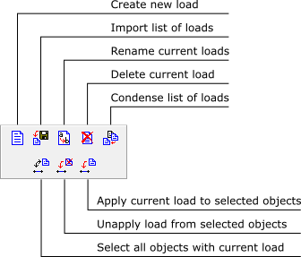 The current load will be applied to the selected elements (members ...