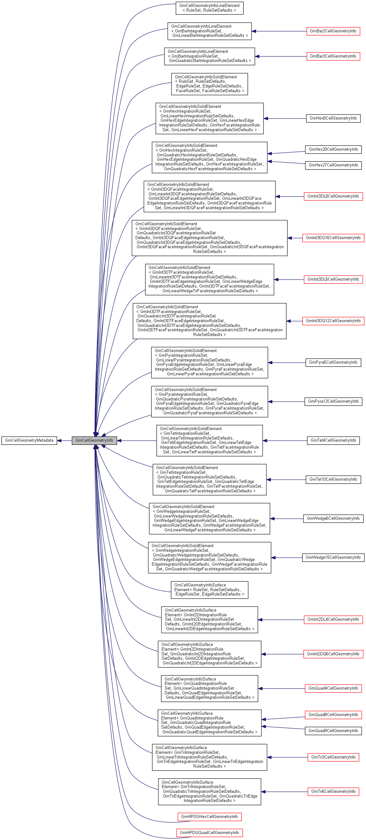 Inheritance graph