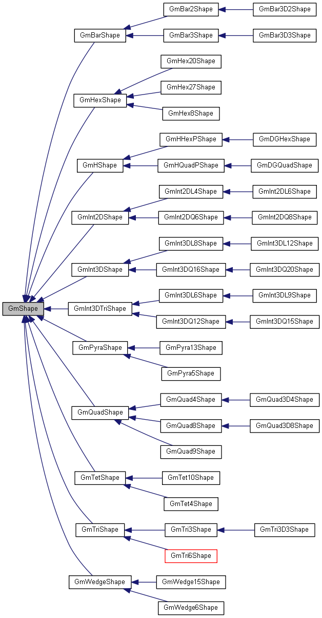 Inheritance graph