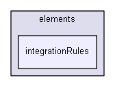 inc/elements/integrationRules