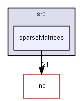 src/sparseMatrices