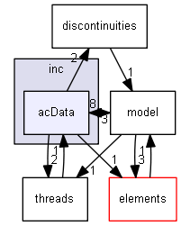 inc/acData