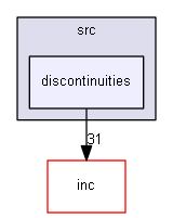 src/discontinuities