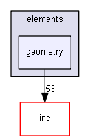 src/elements/geometry