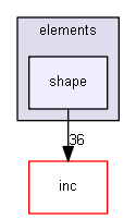 src/elements/shape