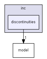 inc/discontinuities