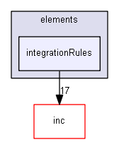 src/elements/integrationRules