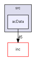 src/acData
