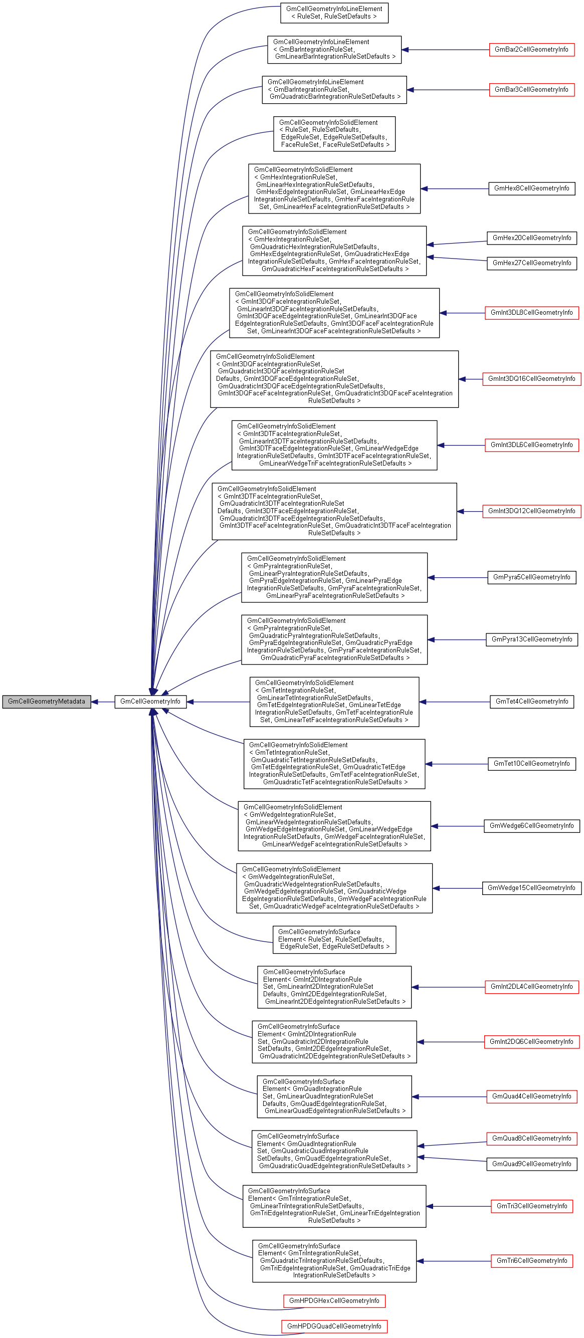 Inheritance graph