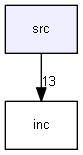 src
