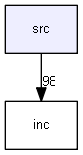 src