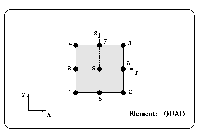 elemquad.gif (4328 bytes)