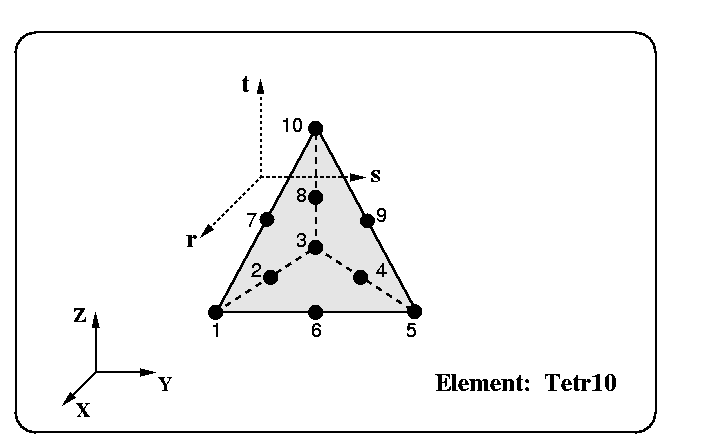 elemtetr10.gif (4808 bytes)