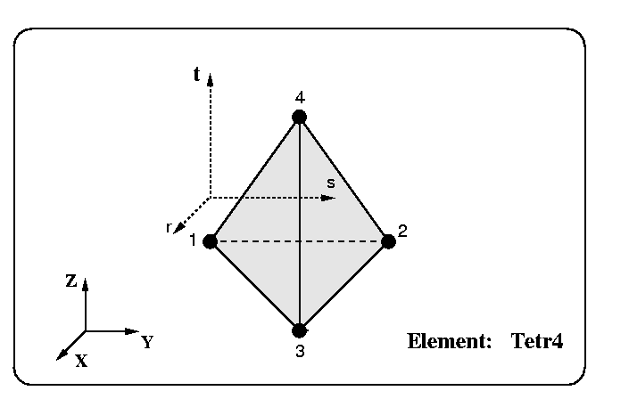 elemtetr4.gif (4858 bytes)