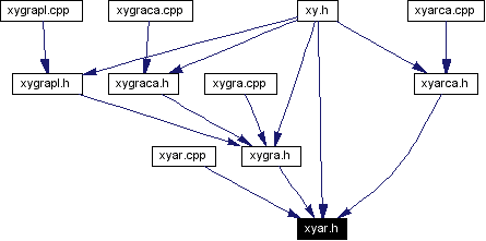 Included by dependency graph