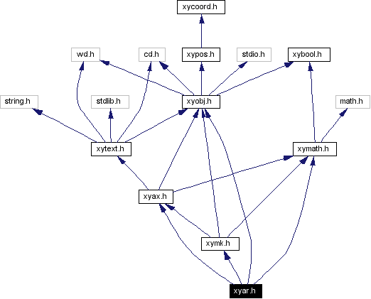 Include dependency graph