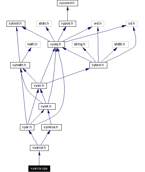 Include dependency graph