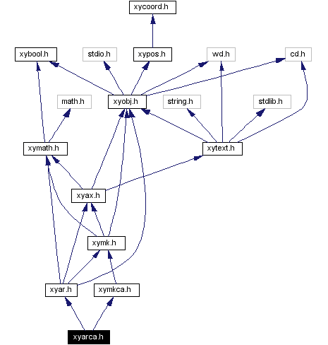 Include dependency graph