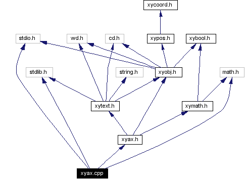 Include dependency graph