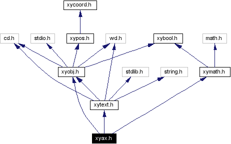 Include dependency graph