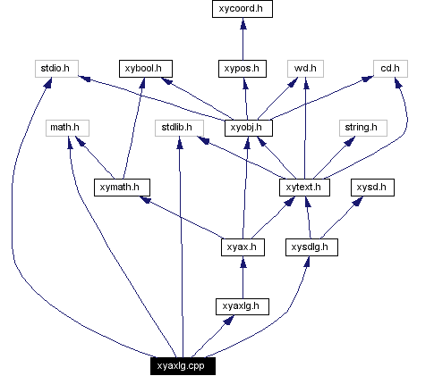 Include dependency graph