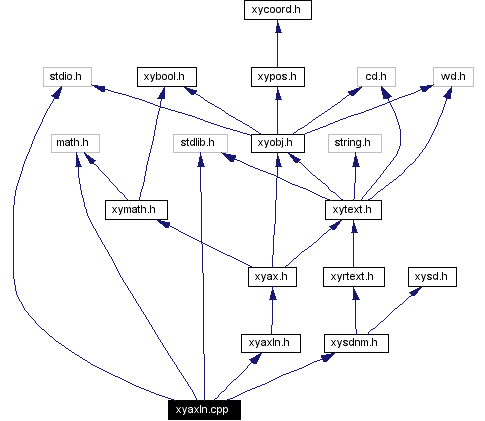 Include dependency graph