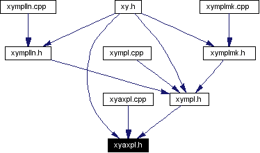 Included by dependency graph