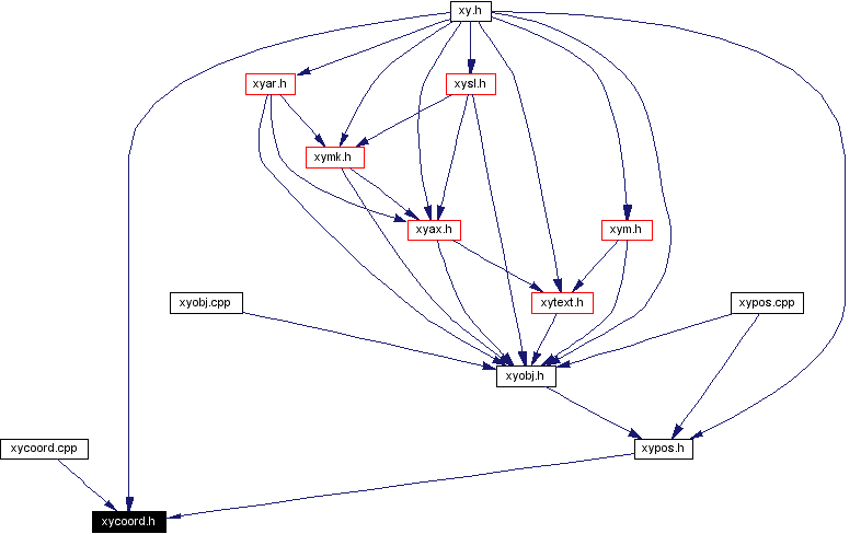 Included by dependency graph