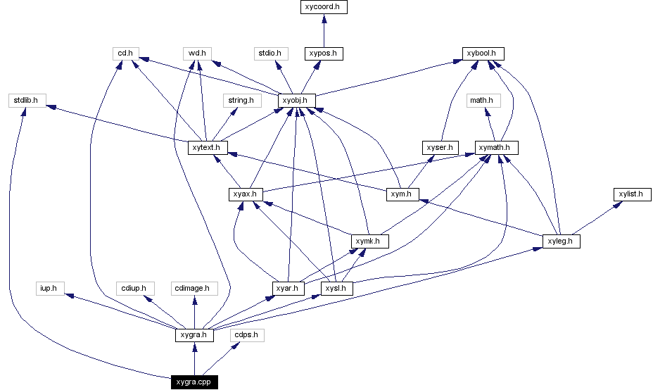 Include dependency graph