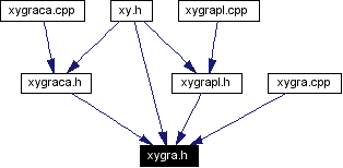 Included by dependency graph