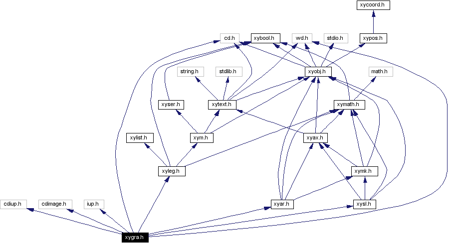 Include dependency graph