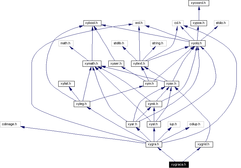 Include dependency graph