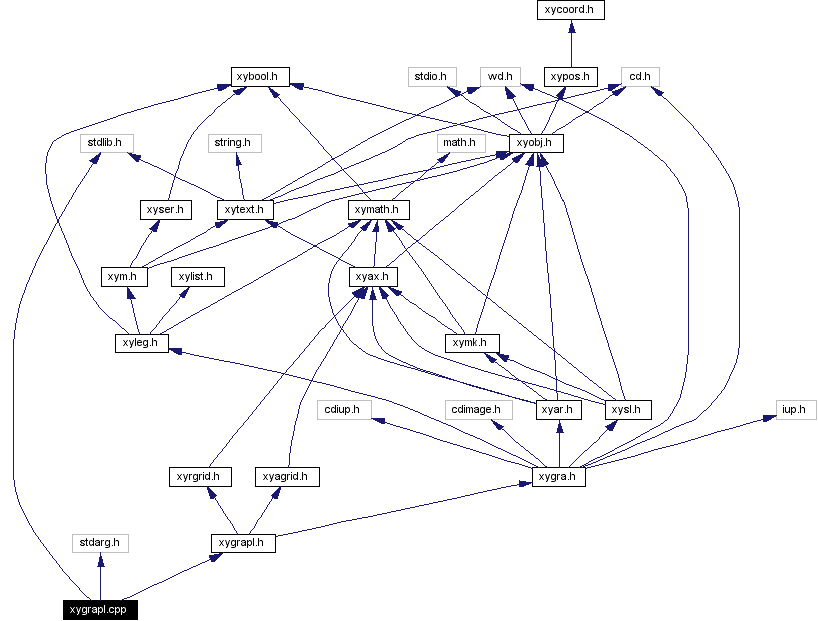 Include dependency graph