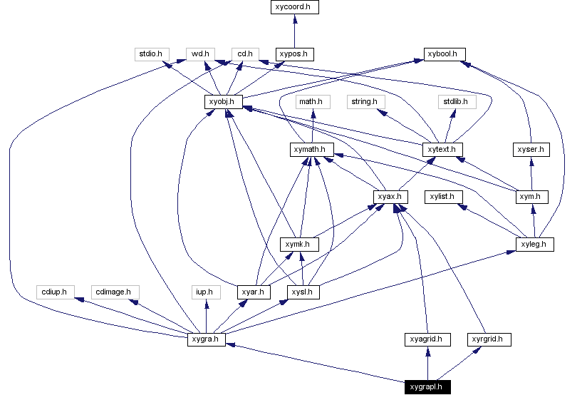 Include dependency graph