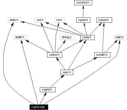 Include dependency graph