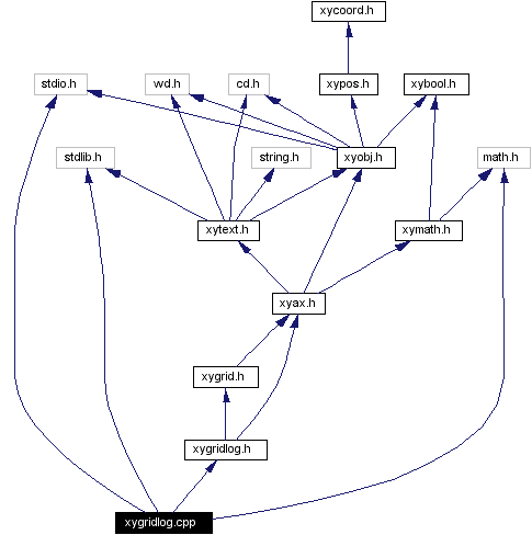 Include dependency graph