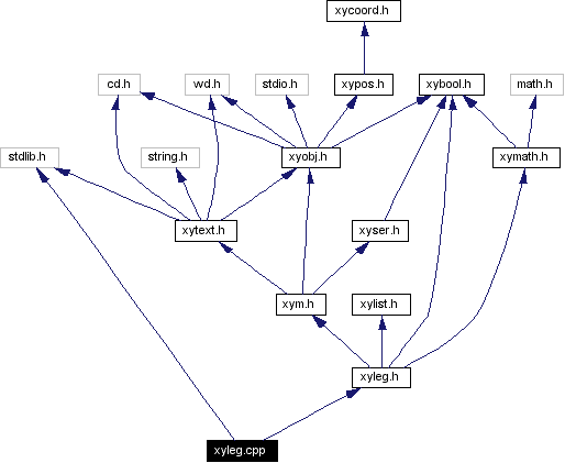 Include dependency graph
