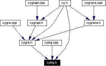 Included by dependency graph