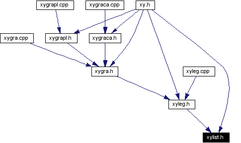 Included by dependency graph
