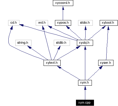 Include dependency graph