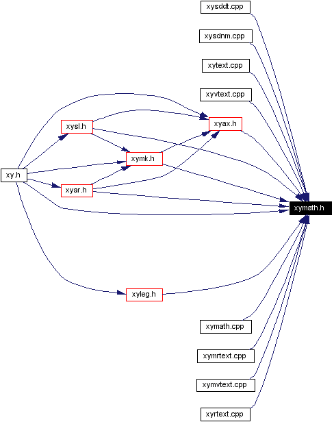 Included by dependency graph