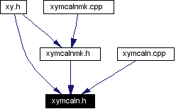 Included by dependency graph