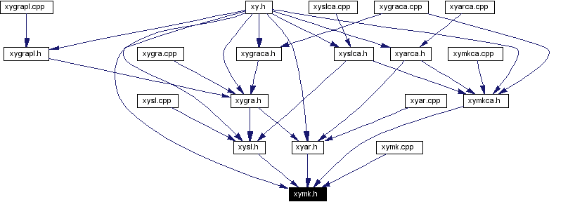 Included by dependency graph