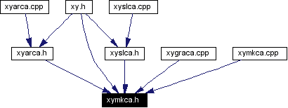Included by dependency graph
