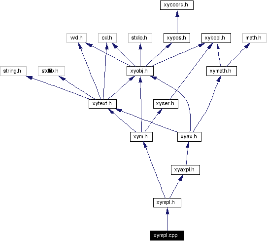Include dependency graph