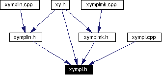 Included by dependency graph