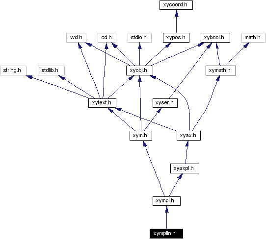 Include dependency graph