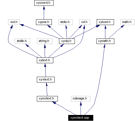 Include dependency graph