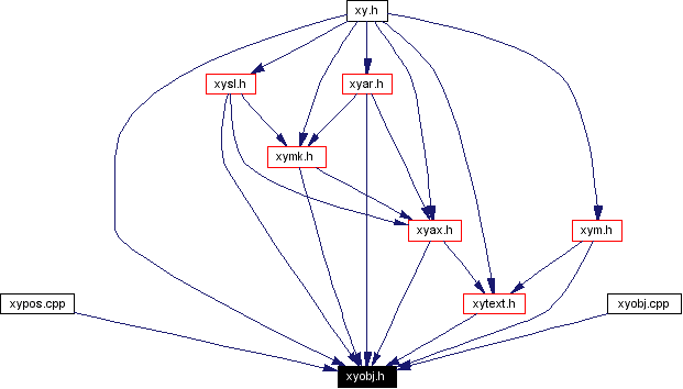 Included by dependency graph