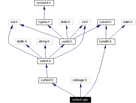 Include dependency graph